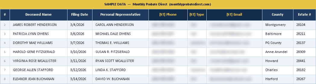 Sample Maryland probate lead spreadsheet &mdash; skip-traced Personal Representative contact data
